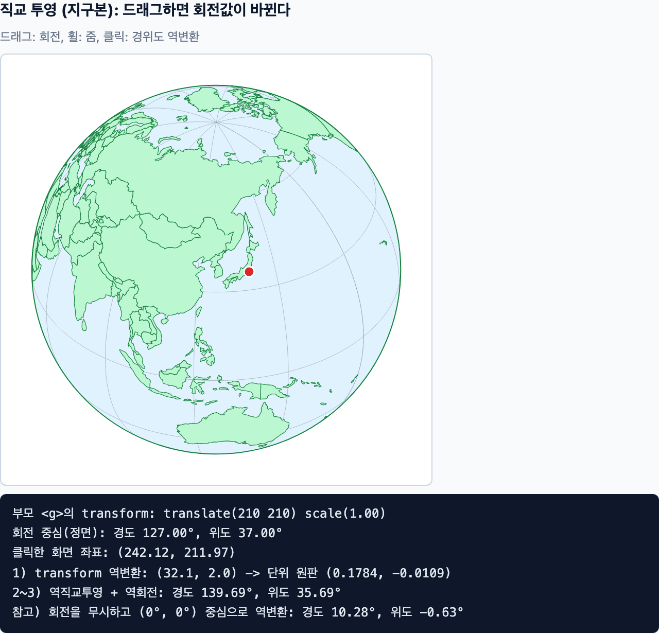 정면이 한국인 지구본에서 일본 도쿄 위치를 클릭한 화면. 마커가 클릭한 위치에 찍혀 있고 아래 패널에 역변환 결과 경도 139.69도, 위도 35.69도와 회전을 무시한 값 경도 10.28도, 위도 -0.63도가 표시된다