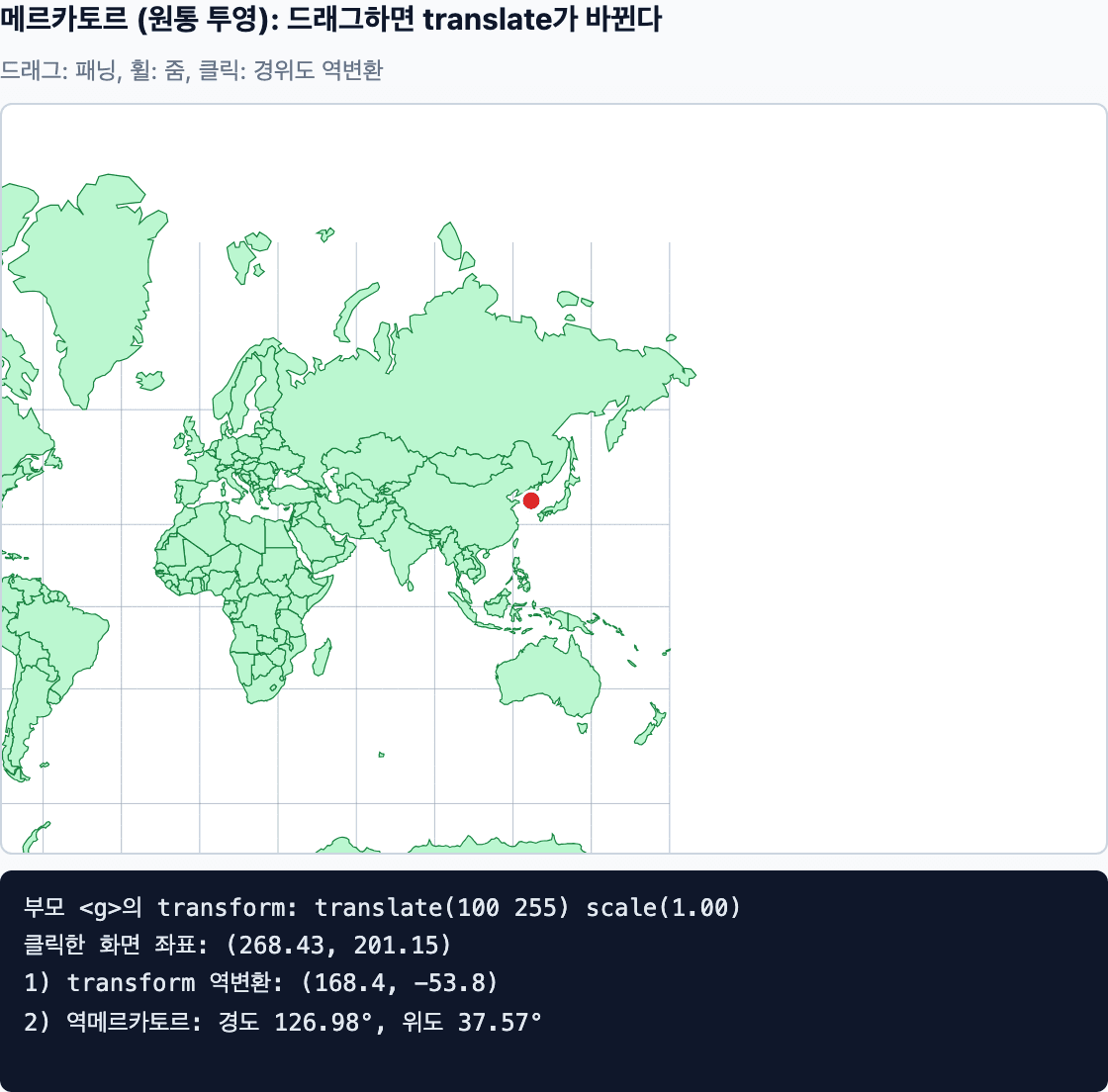 마우스로 왼쪽 아래로 드래그한 뒤의 메르카토르 지도. transform이 translate(100 255) scale(1.00)으로 바뀌었고 서울 위치에 마커가 찍혀 있다
