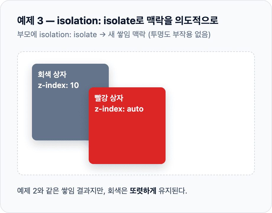 부모에 isolation isolate가 적용된 화면. 예제 2와 동일하게 빨강 상자가 위에 그려지지만, 회색 상자는 흐려지지 않고 또렷하게 유지된다.